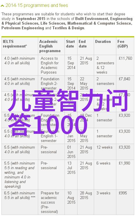 万绿从中一点红 打一字